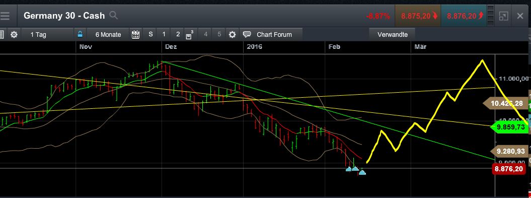 QuoVadisDax - das Original - Nachfolgethread 893479
