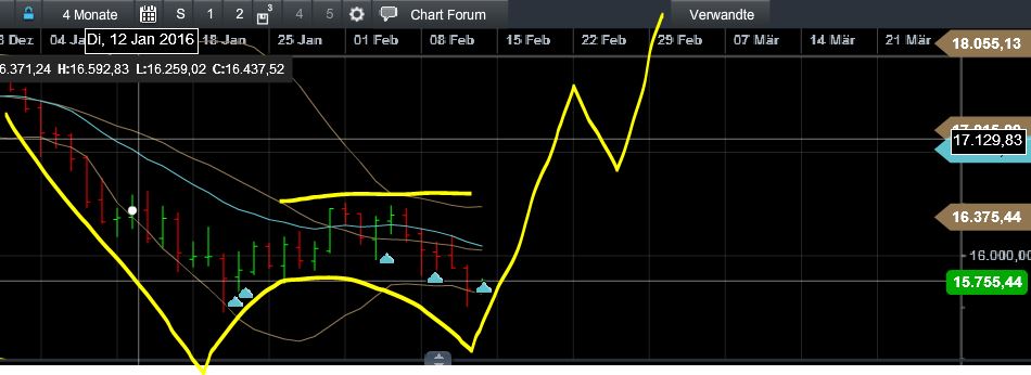 QuoVadisDax - das Original - Nachfolgethread 893481