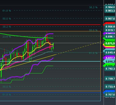 2016 QV DAX-DJ-GOLD-EURUSD-JPY 893534