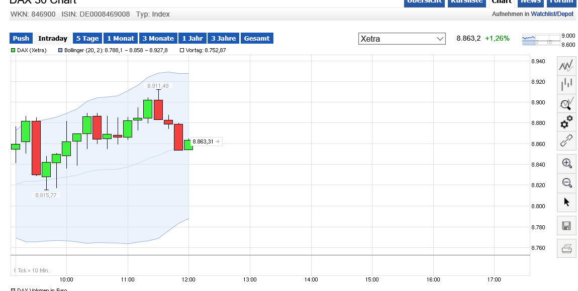 QuoVadisDax - das Original - Nachfolgethread 893535