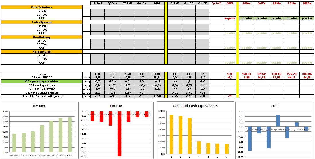 Investmentcase Actua 893667