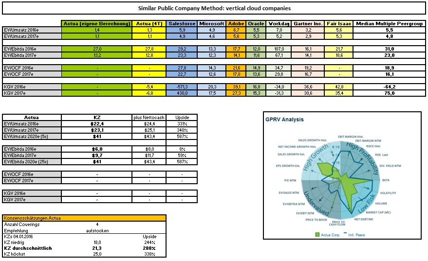 Investmentcase Actua 893668
