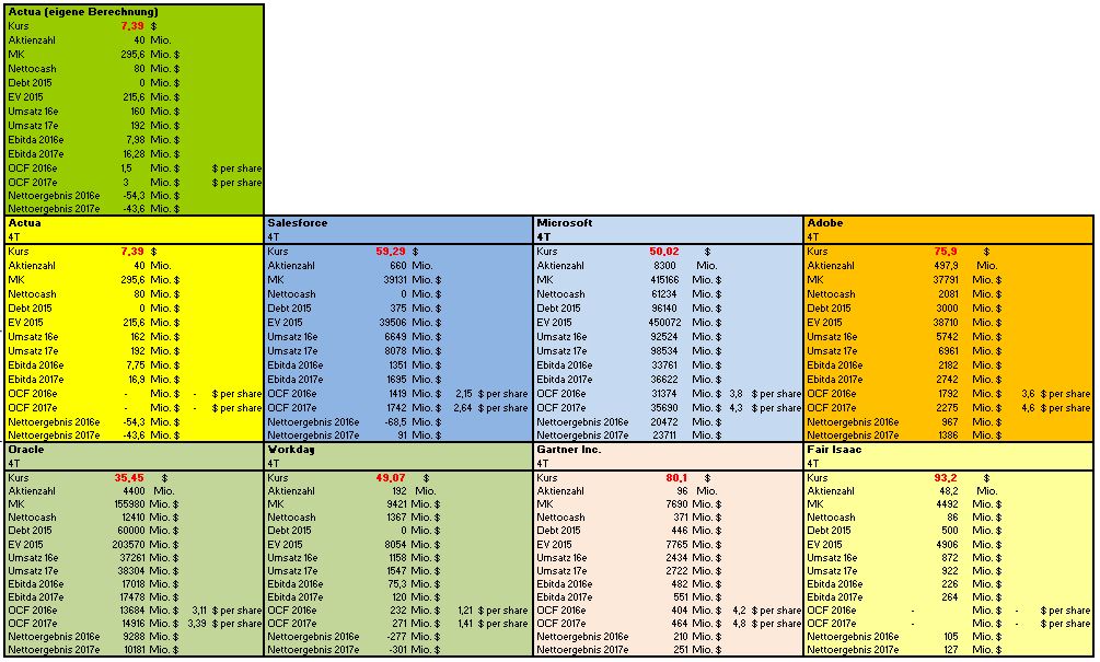 Investmentcase Actua 893669
