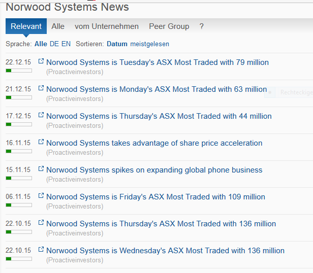 Norwood Systems, ist der Hype schon vorbei ? 893910