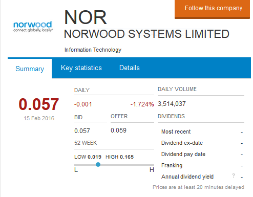 Norwood Systems, ist der Hype schon vorbei ? 894066