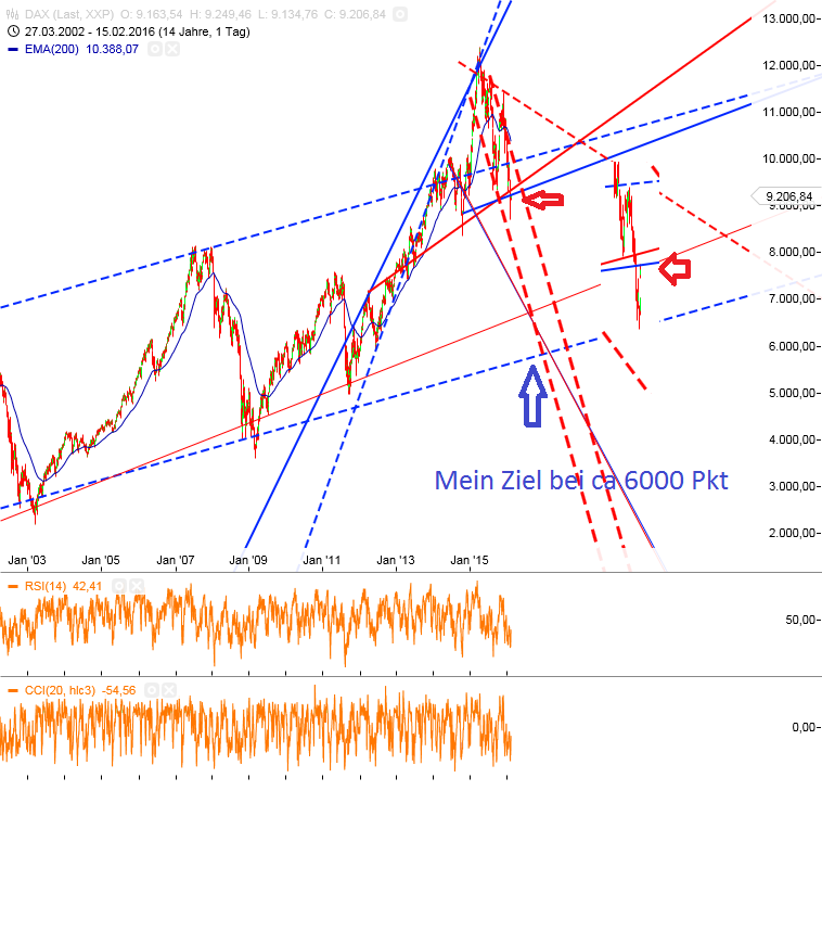 Gold und weitere interessante Anlagemöglichkeiten. 894234