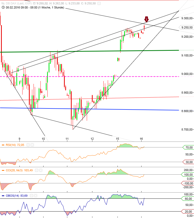 Gold und weitere interessante Anlagemöglichkeiten. 894241