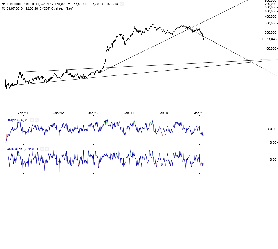 Gold und weitere interessante Anlagemöglichkeiten. 894248