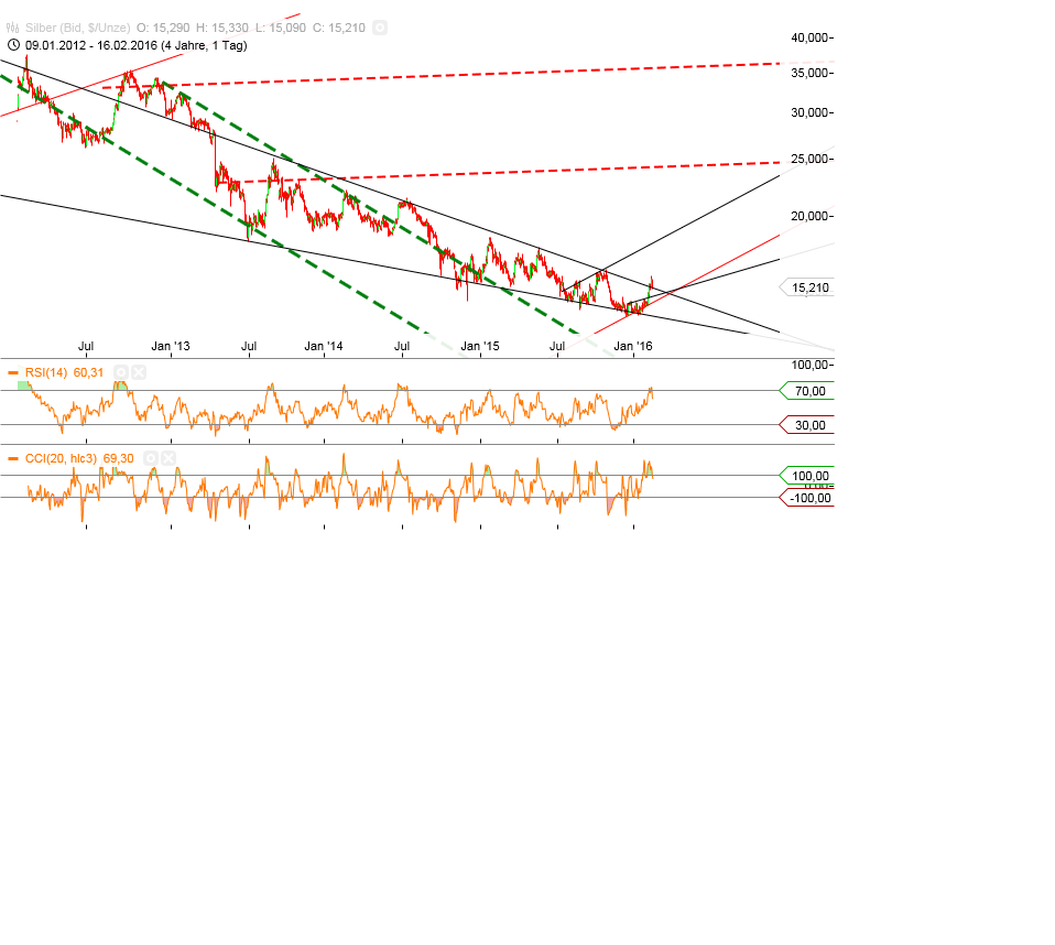 Gold und weitere interessante Anlagemöglichkeiten. 894253