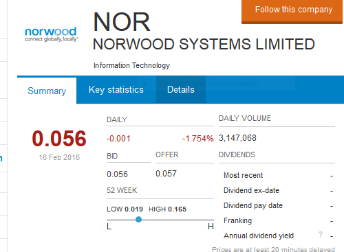 Norwood Systems, ist der Hype schon vorbei ? 894259