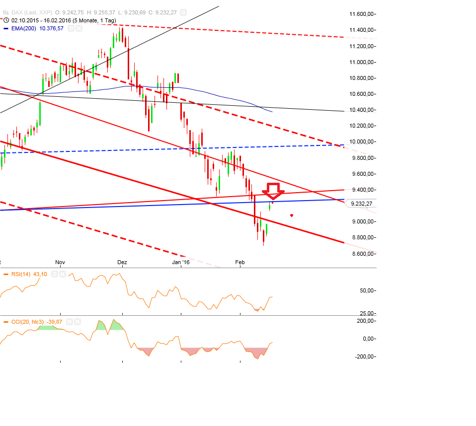 Gold und weitere interessante Anlagemöglichkeiten. 894261