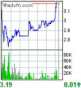 Broadvision =Profitable =Turnaround! 89432
