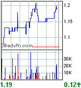 New Cantech Ventur o. T. 89436