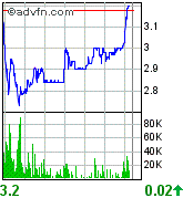 Broadvision =Profitable =Turnaround! 89437