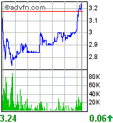 Broadvision =Profitable =Turnaround! 89440