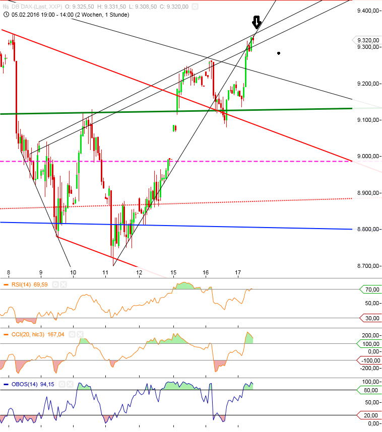 Gold und weitere interessante Anlagemöglichkeiten. 894619