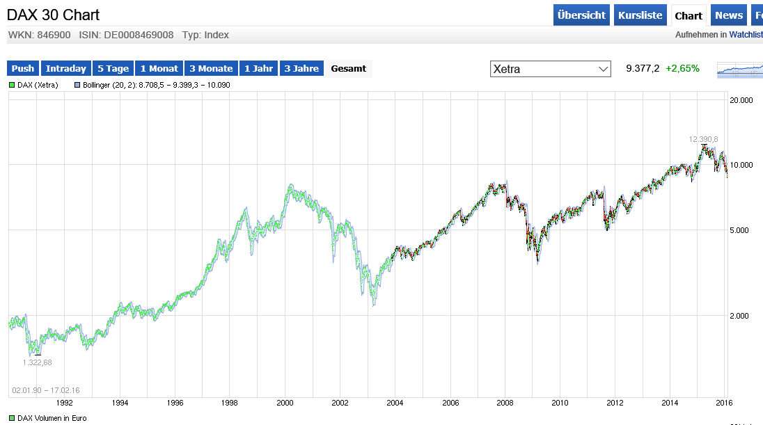 QuoVadisDax - das Original - Nachfolgethread 894770