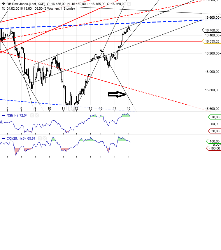 Gold und weitere interessante Anlagemöglichkeiten. 894857