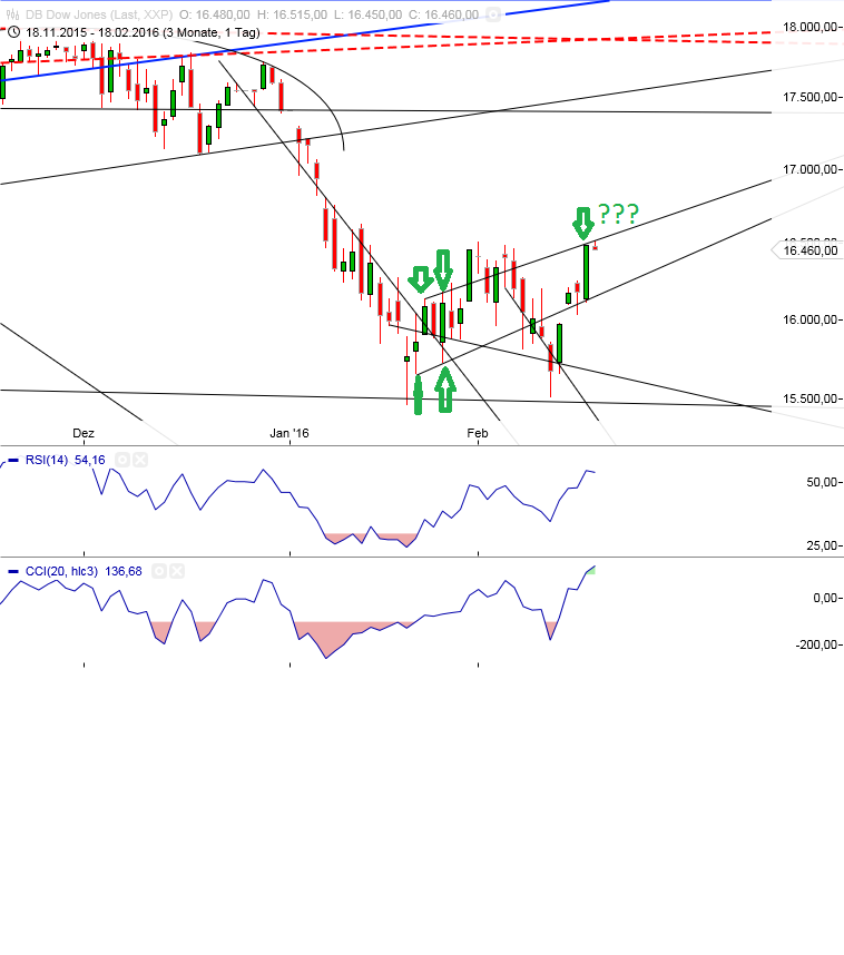 Gold und weitere interessante Anlagemöglichkeiten. 894859