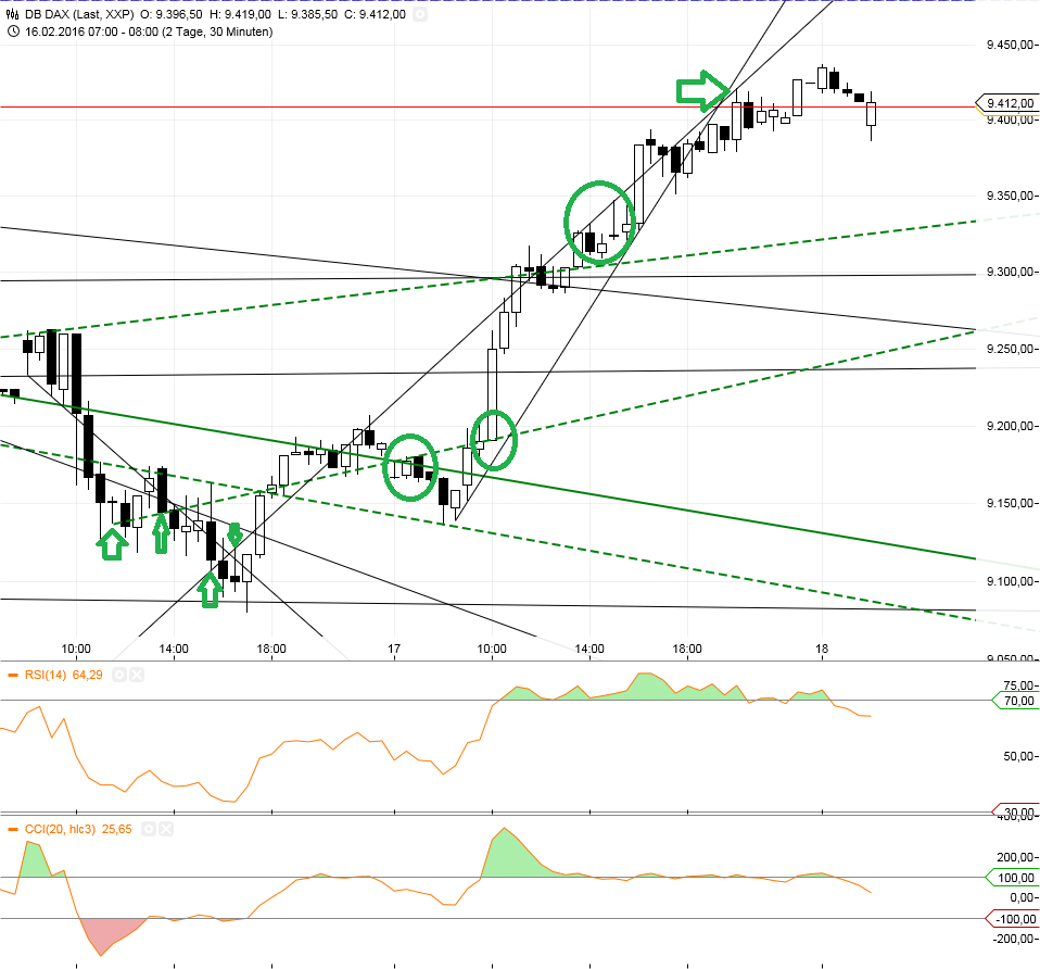 Gold und weitere interessante Anlagemöglichkeiten. 894864