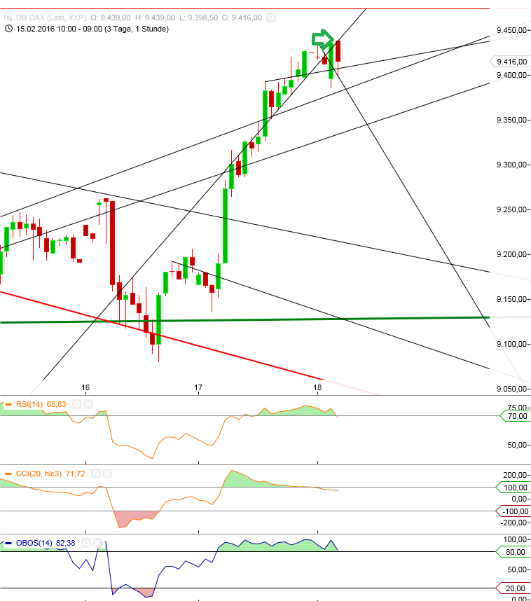 Gold und weitere interessante Anlagemöglichkeiten. 894873