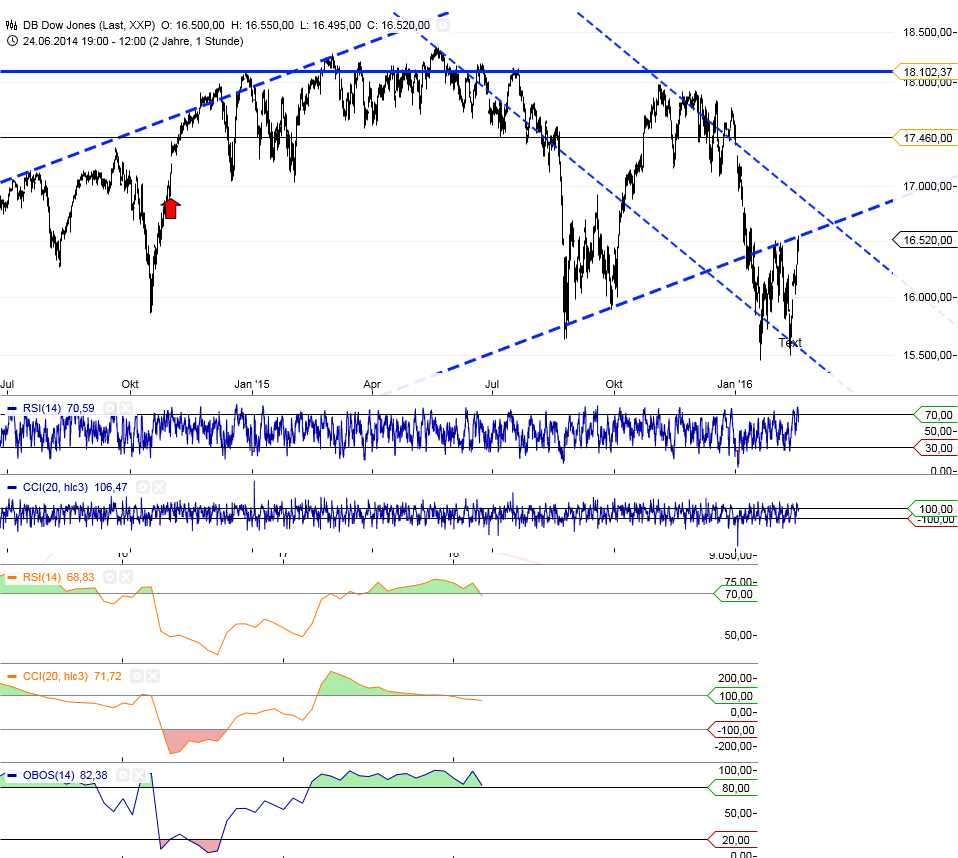 Gold und weitere interessante Anlagemöglichkeiten. 894939