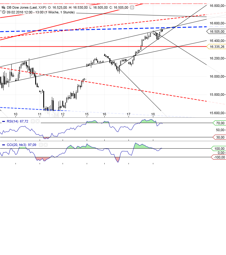 Gold und weitere interessante Anlagemöglichkeiten. 894961