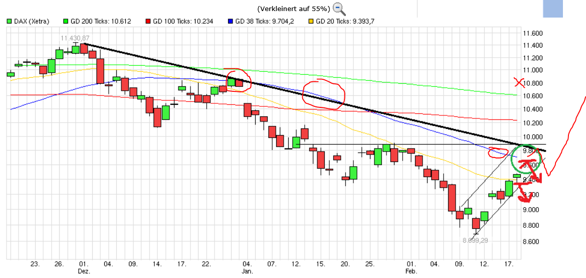 QuoVadisDax - das Original - Nachfolgethread 894987