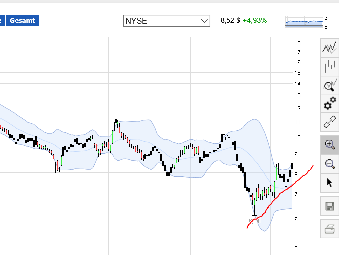 QuoVadisDax - das Original - Nachfolgethread 894992