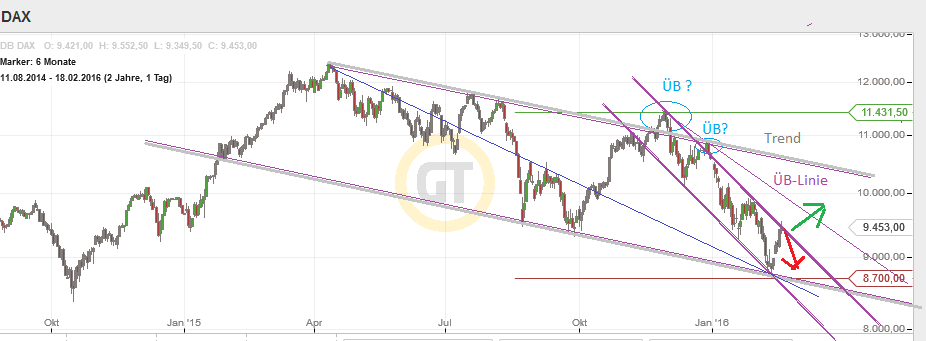 QuoVadisDax - das Original - Nachfolgethread 895085