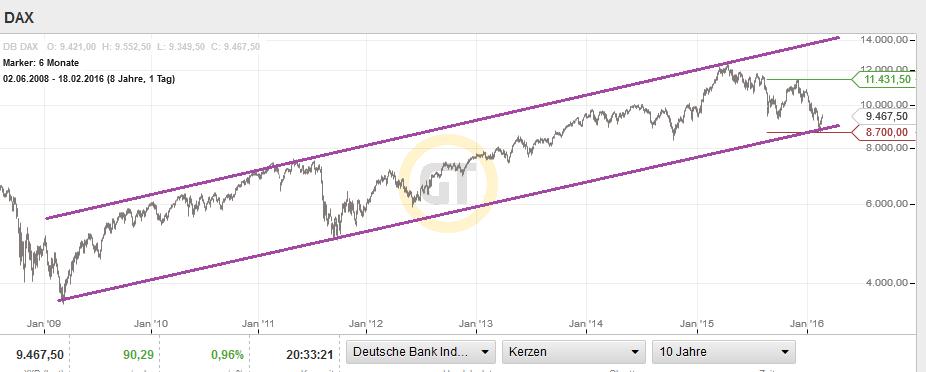 QuoVadisDax - das Original - Nachfolgethread 895089