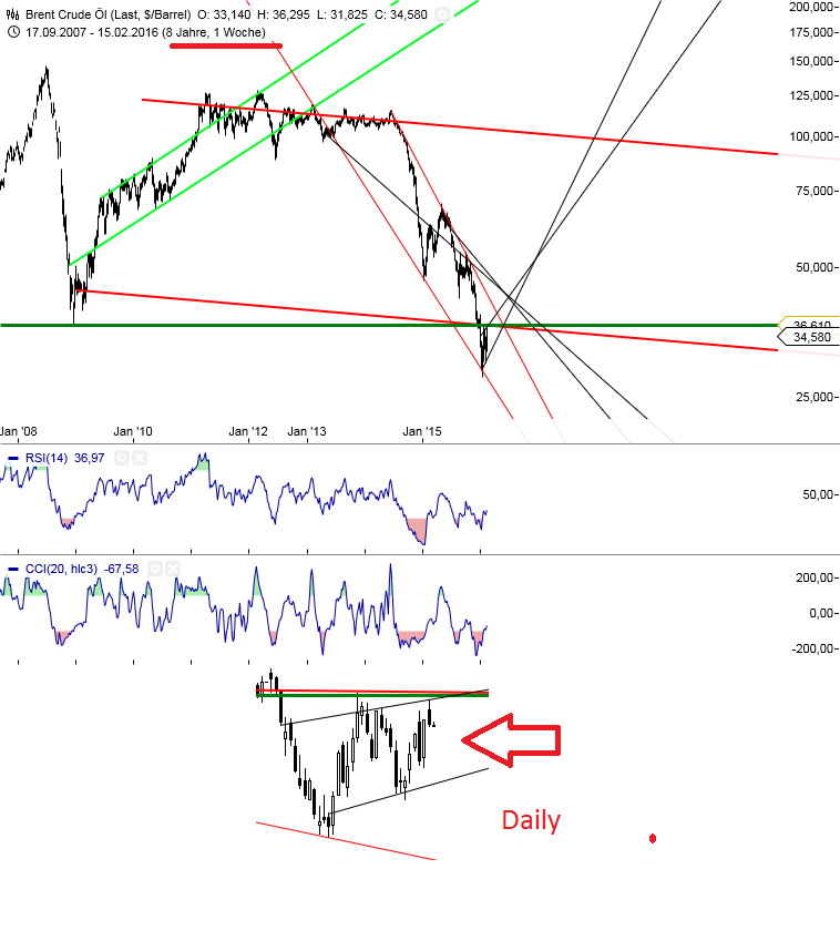 Gold und weitere interessante Anlagemöglichkeiten. 895167