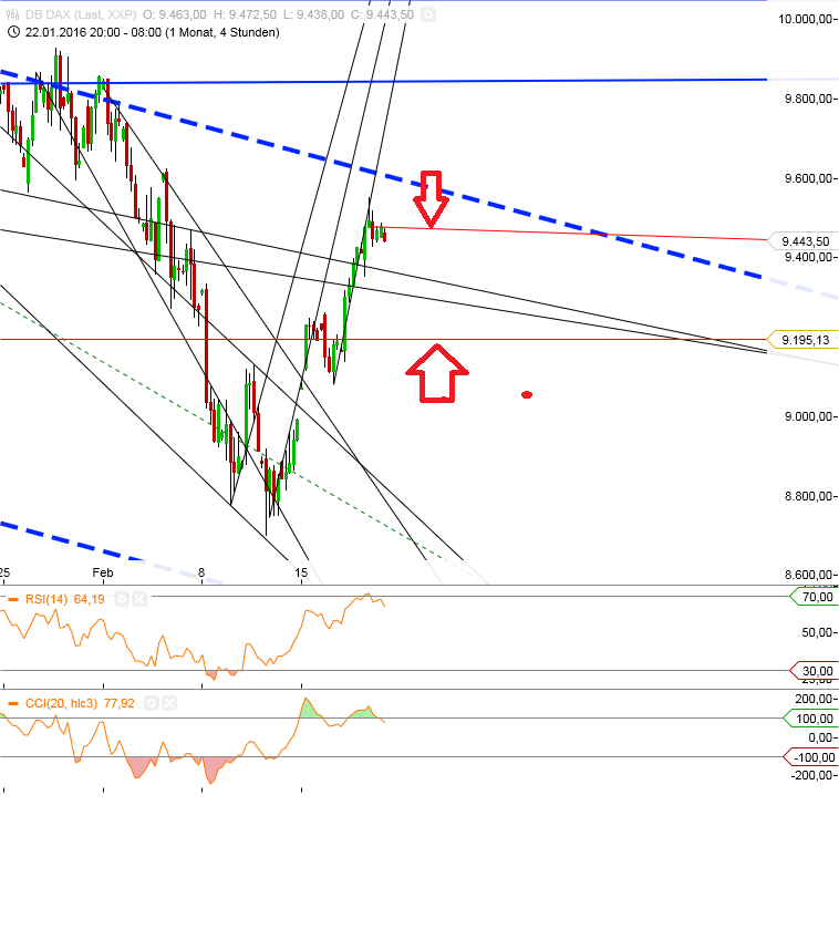 Gold und weitere interessante Anlagemöglichkeiten. 895174