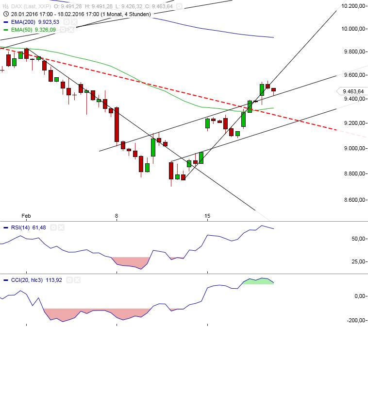 Gold und weitere interessante Anlagemöglichkeiten. 895178