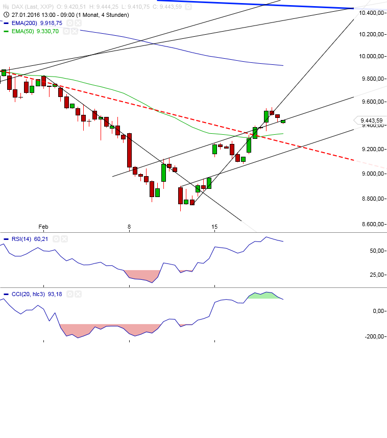 Gold und weitere interessante Anlagemöglichkeiten. 895191