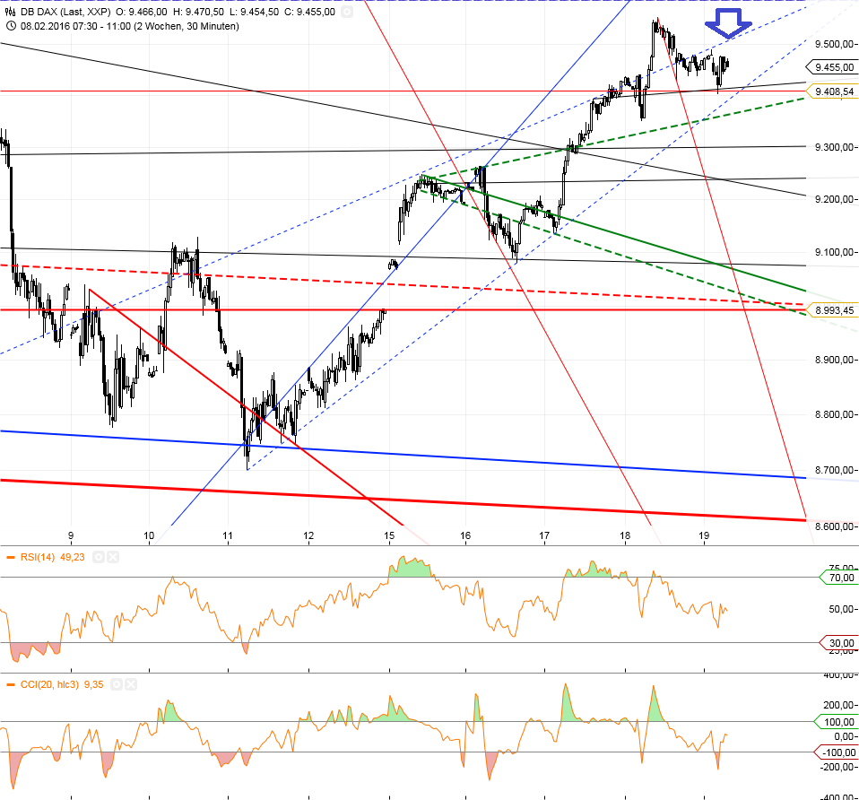 Gold und weitere interessante Anlagemöglichkeiten. 895229