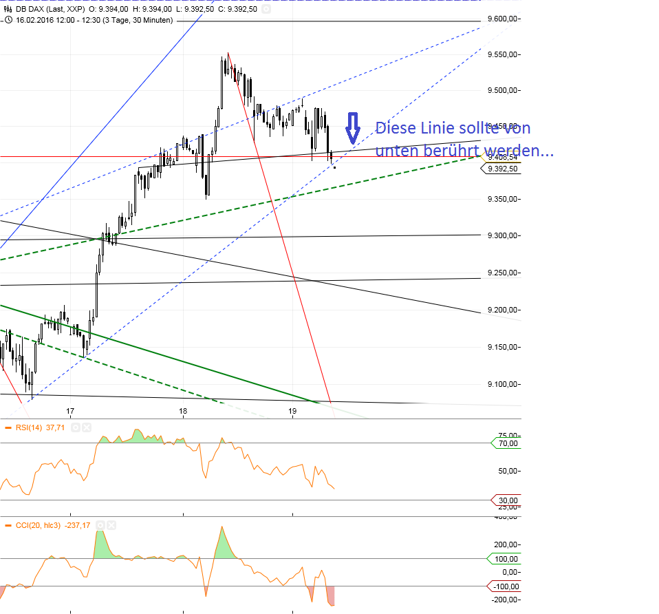 Gold und weitere interessante Anlagemöglichkeiten. 895256