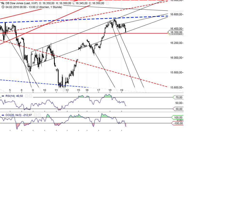 Gold und weitere interessante Anlagemöglichkeiten. 895267
