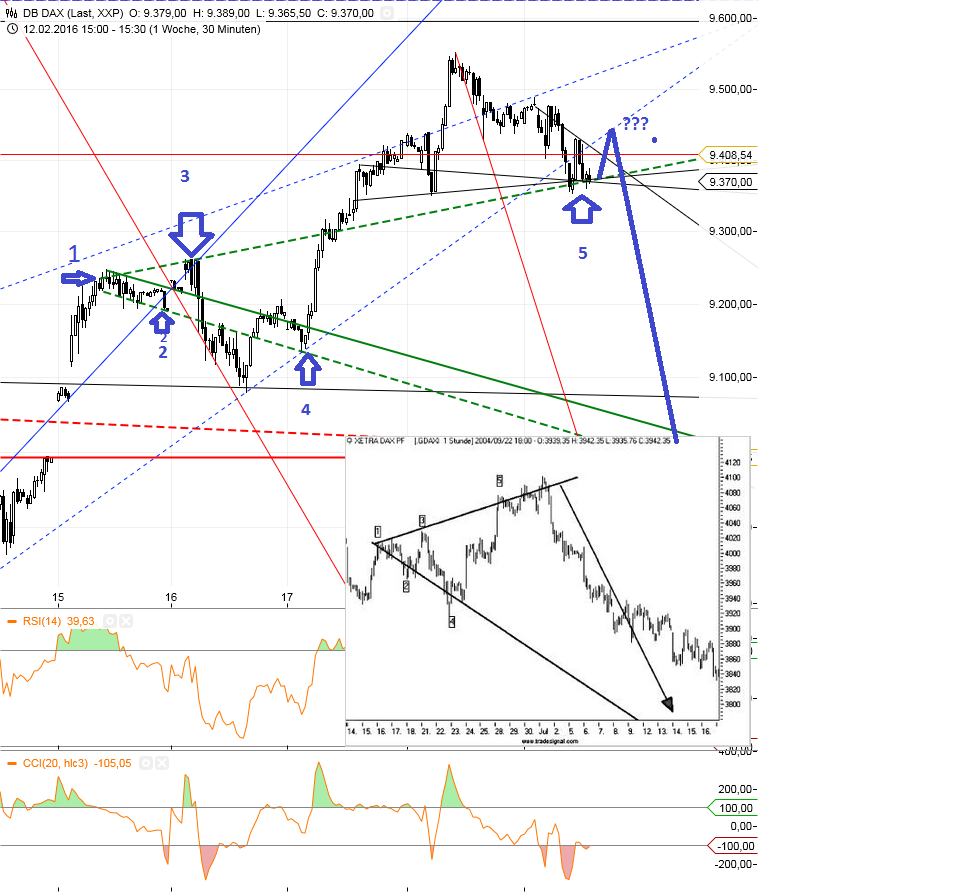 Gold und weitere interessante Anlagemöglichkeiten. 895301