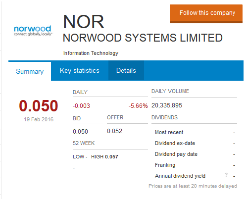 Norwood Systems, ist der Hype schon vorbei ? 895528
