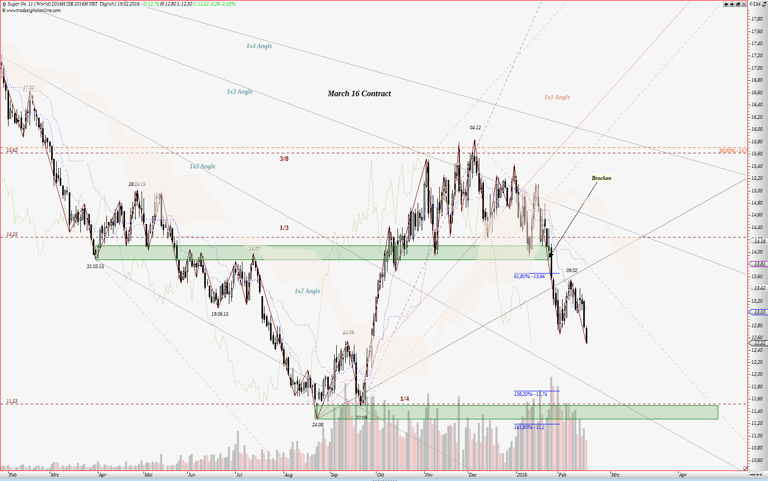 Die Zuckerhausse kommt 895537