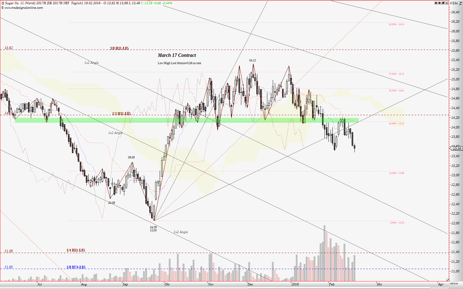 Die Zuckerhausse kommt 895538