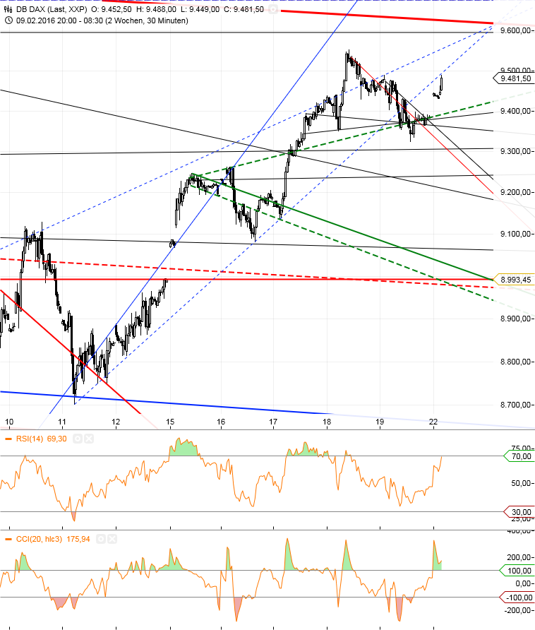 Gold und weitere interessante Anlagemöglichkeiten. 895715