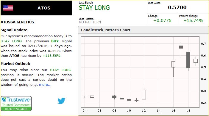 ATOSSA GENETICS vor Turnaorund? 895759