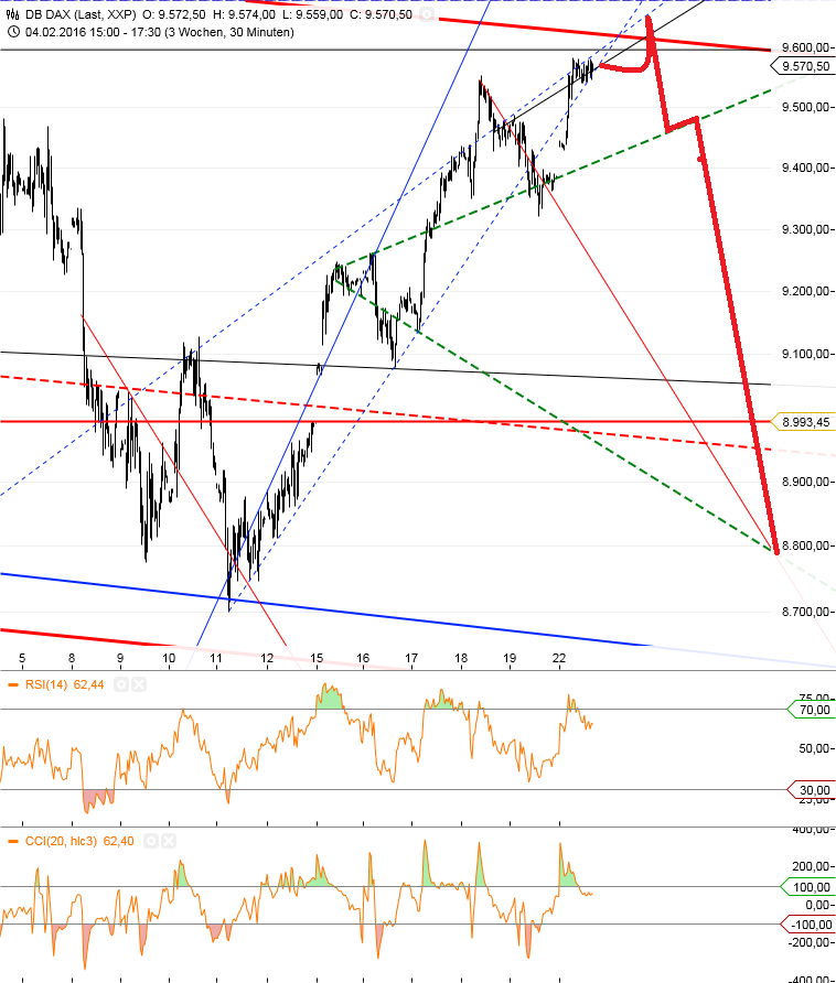 Gold und weitere interessante Anlagemöglichkeiten. 895853