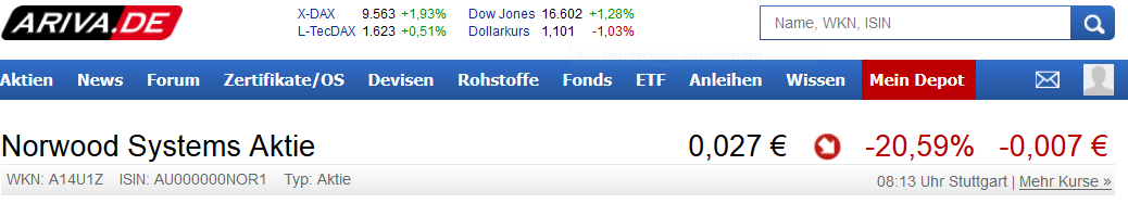 Norwood Systems, ist der Hype schon vorbei ? 895855