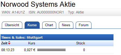 Norwood Systems, ist der Hype schon vorbei ? 895857