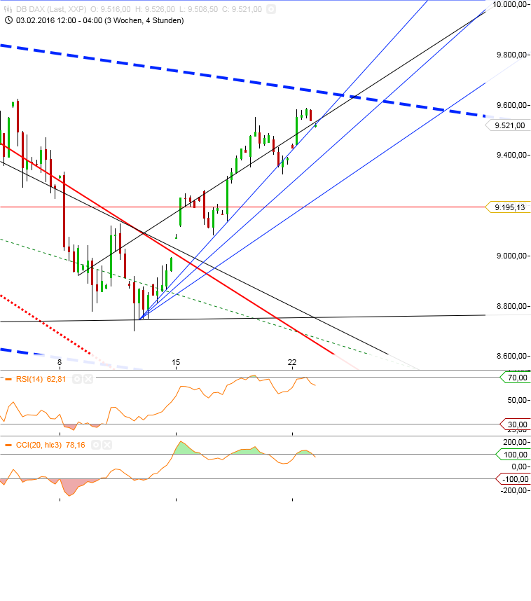Gold und weitere interessante Anlagemöglichkeiten. 895952