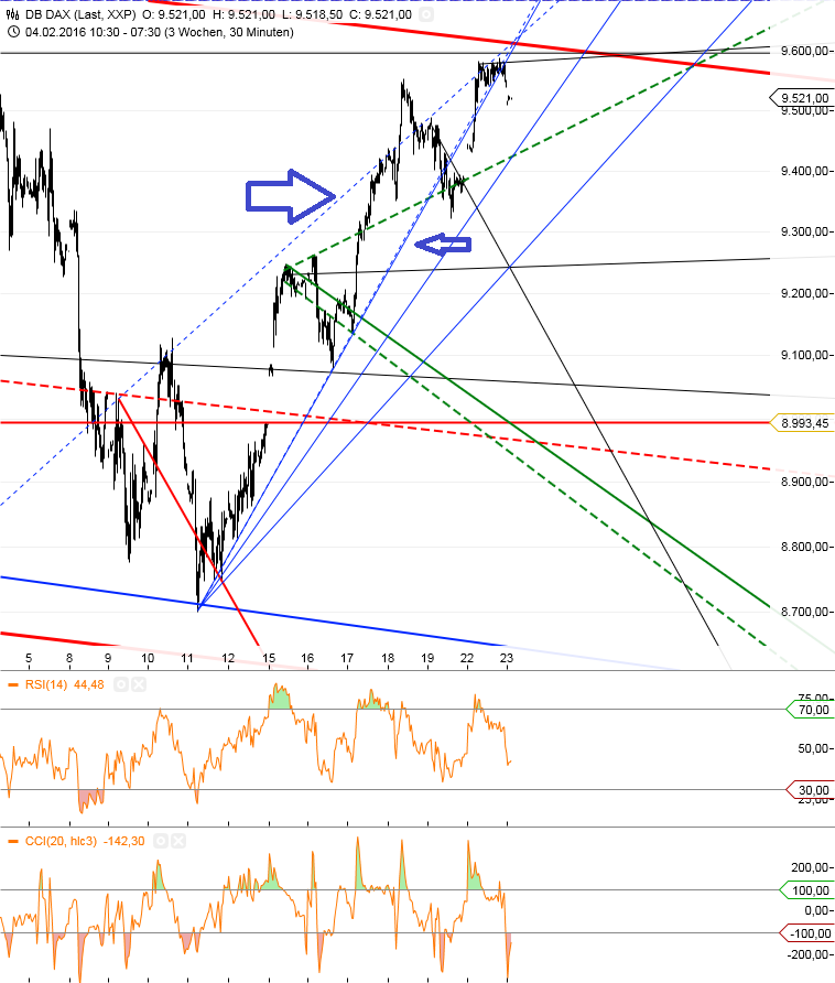 Gold und weitere interessante Anlagemöglichkeiten. 895964