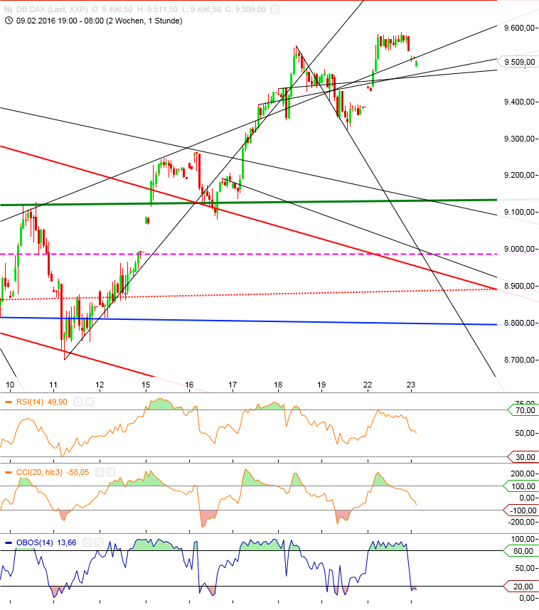 Gold und weitere interessante Anlagemöglichkeiten. 895984